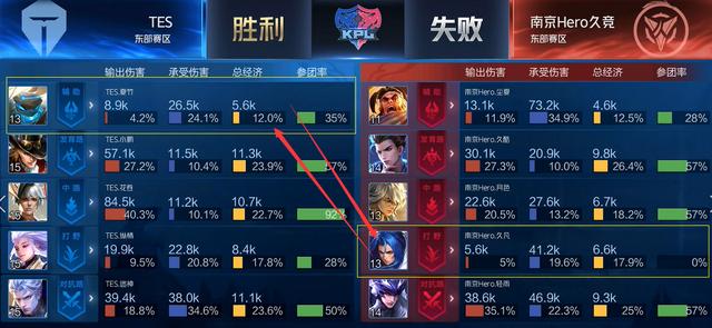 求和目标